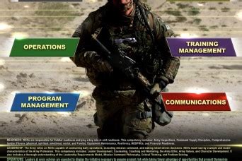 Uncover The Ultimate Guide To Ncos In The Army Now!