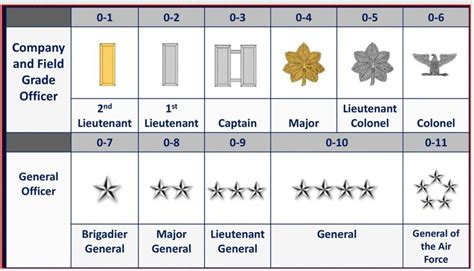 Understanding Air Force Second Lieutenant Salary Breakdown Headline