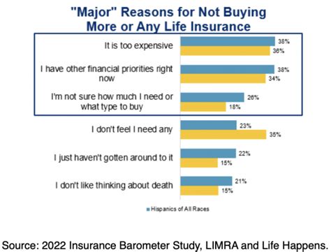 Understanding And Closing The Life Insurance Gap Advisor Magazine