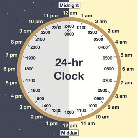 Understanding And Using Military Time