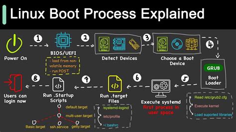 Understanding Boot Camp Installations Explained In 5 Steps