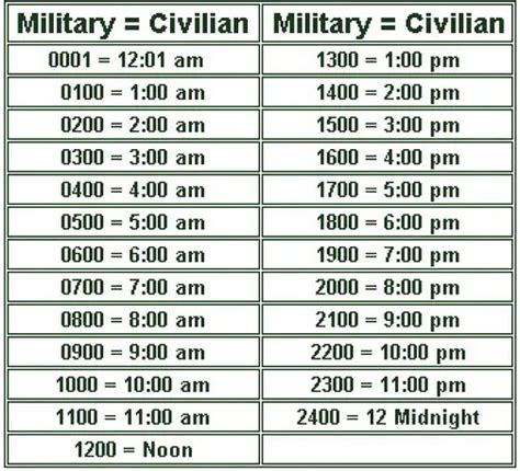 Understanding Military Time With Informative Charts Removeandreplace Com