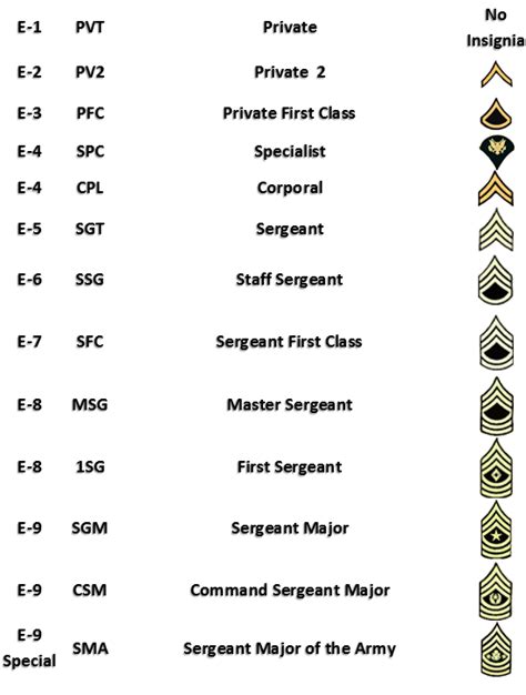 United States Army Abbreviation