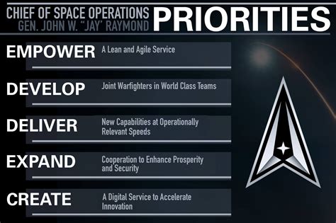 United States Space Force Requirements