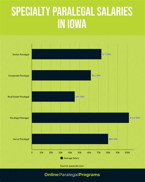 University Of Iowa Salaries 2025 Pdf Mufi Tabina