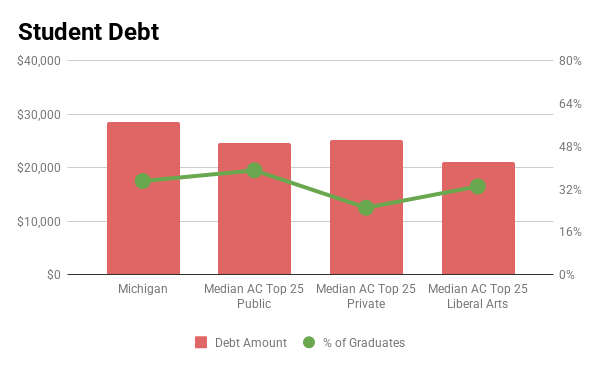 University Of Michigan Admissions