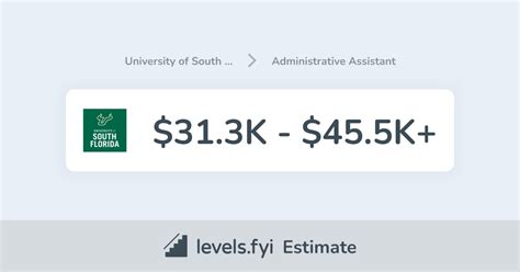 University Of South Florida Administrative Assistant Salary 31 3K