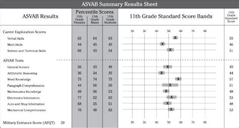 Unlock The Secrets Of Asvab Scores Ultimate Guide Ugo Prep