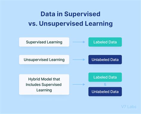 Unlock The Secrets Of Unsupervised Learning Discover How Ai Finds