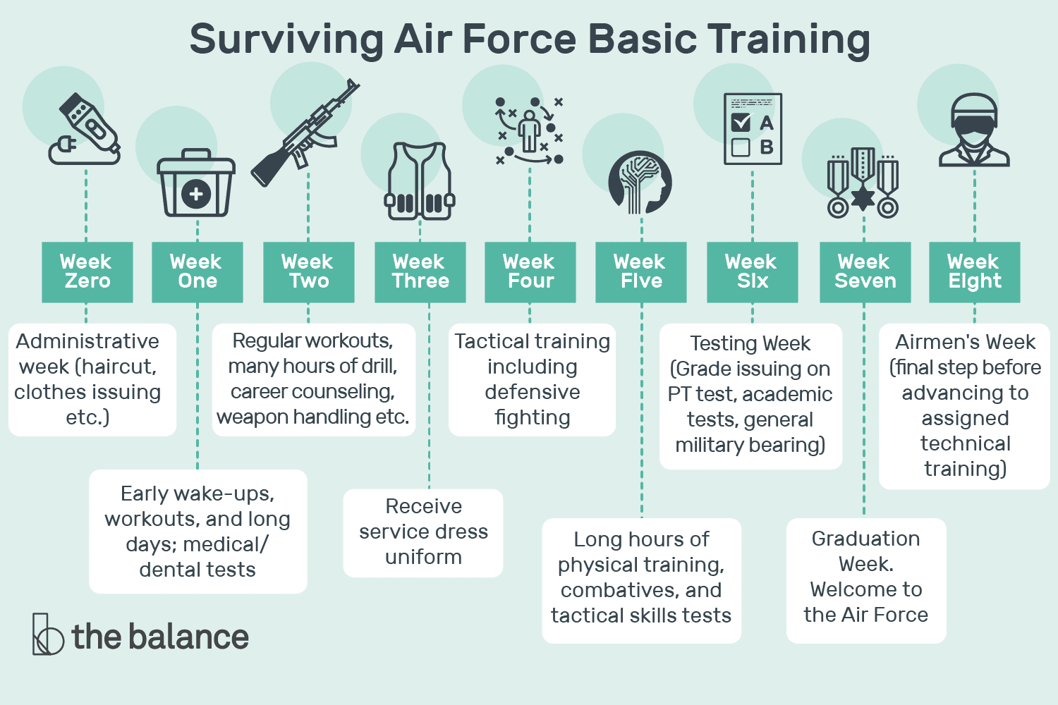 Unlocking Bmt Air Force Pay: 5 Expert Tips