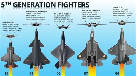 Unveil The Ultimate 5: Fastest Fighter Jets, Revealed Now!