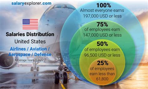 Us Air Force Aircraft Mechanic Salaries Glassdoor