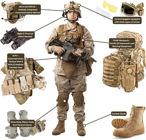 Us Army Combat Equipment