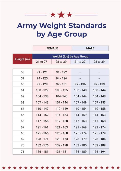 Us Army Height And Weight Chart Army Weight Chart Table Body