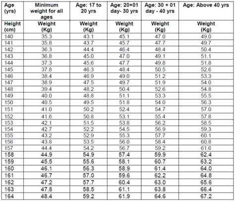 Us Army Height And Weight Standards For 2024