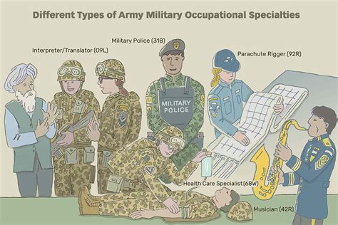 Us Army Jobs Art