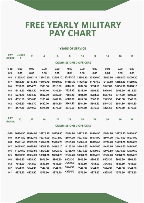 Us Army Sergeant Salary