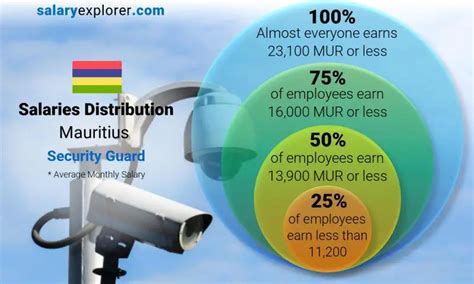 Us Coast Guard Salary Vexl Trezor