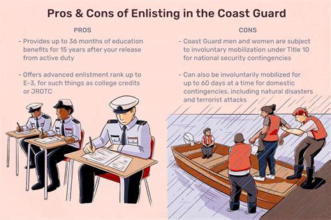 Us Coast Guard Signing Bonus