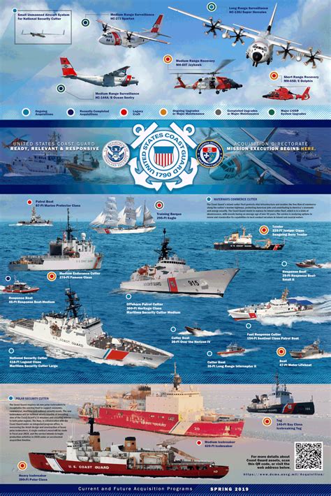 Us Coast Guard Size