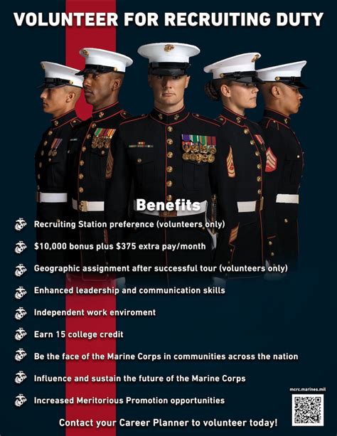 Us Marines Corps Requirements