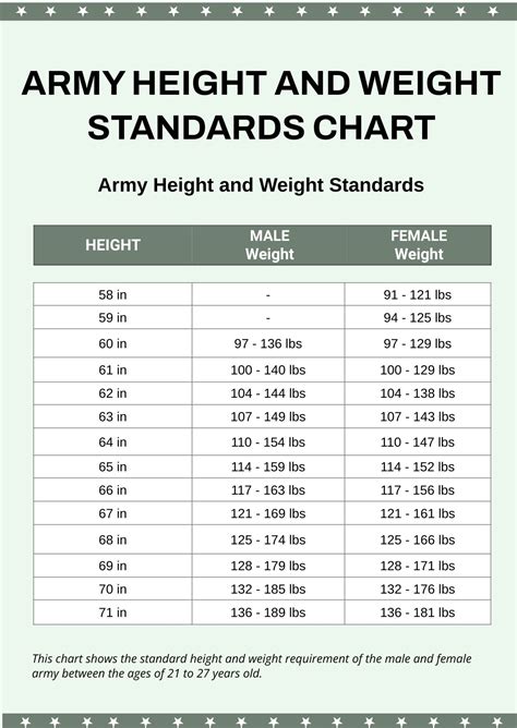 Us Military Enlistment Height And Weights Standards