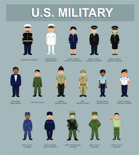 Us Military Height Requirements