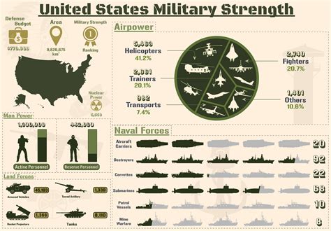 Us Military Power Drawing Navy