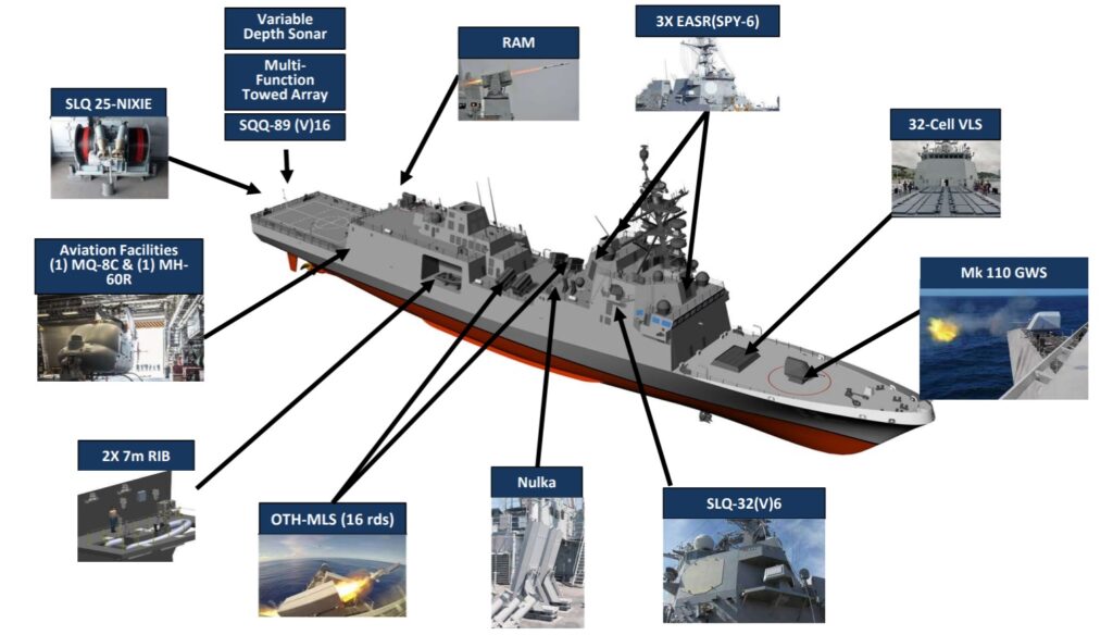 Us Navy Awards Guided Missile Frigate Ffg X Contract Defencetalk