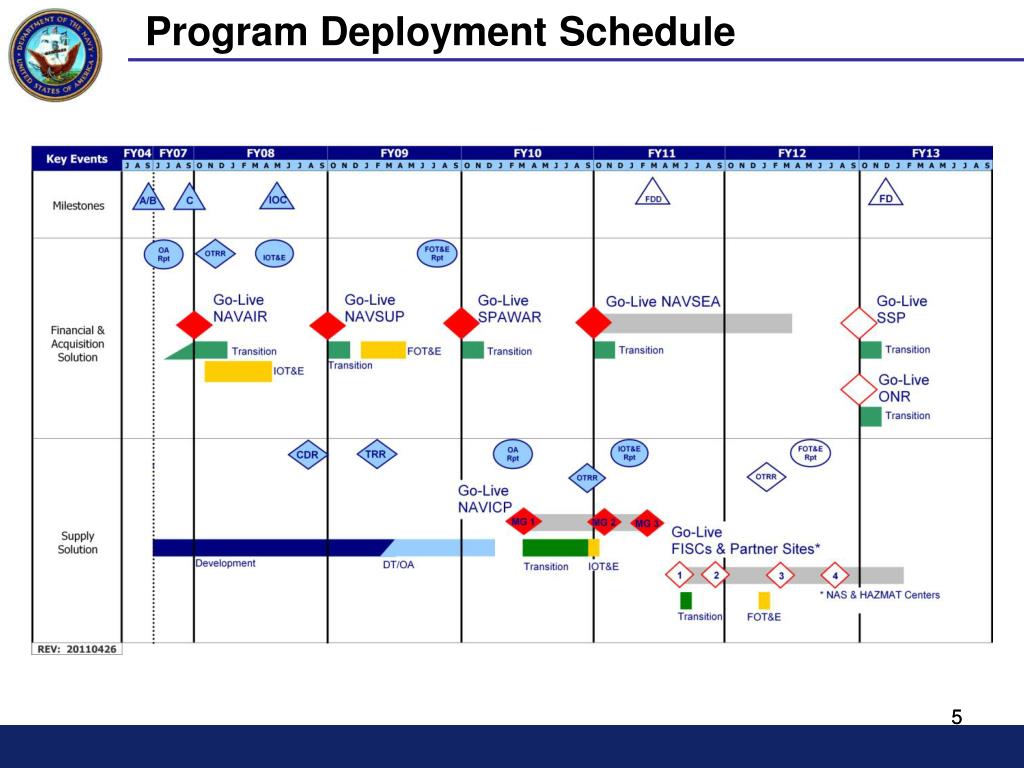 Us Navy Deployment