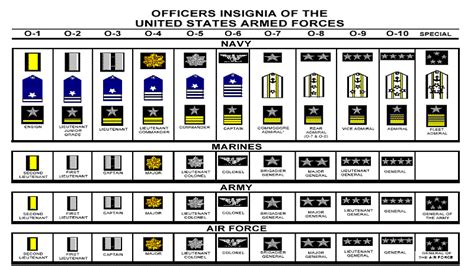 Us Navy Officer Ranks