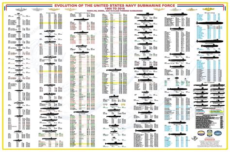 Us Navy Submarine Ranks