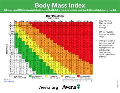 Usaf Bmi Chart