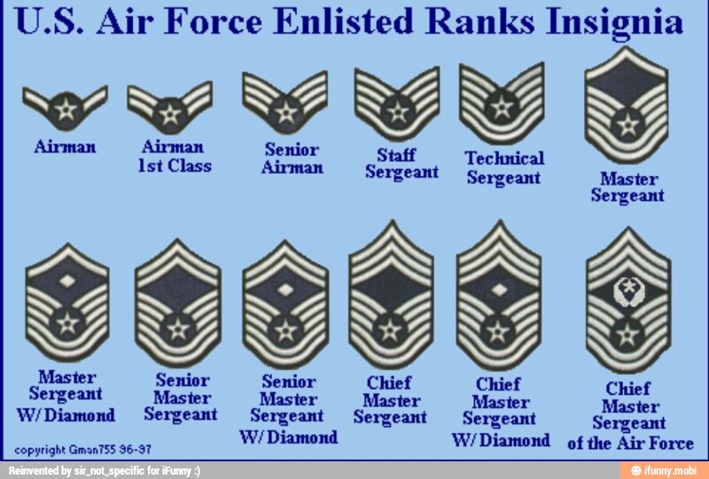 Usaf Enlisted Ranks Npjord