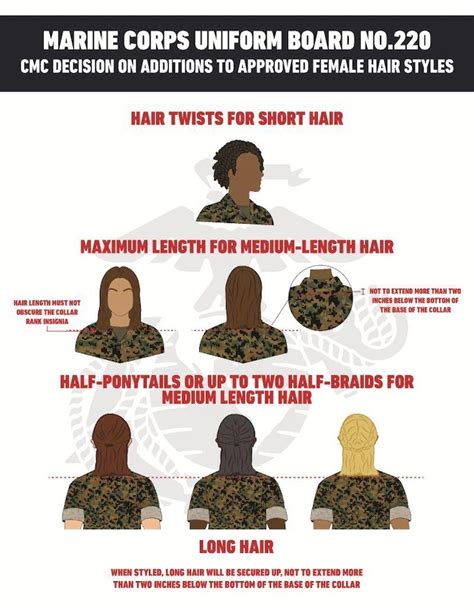 Usmc Hair Regulations