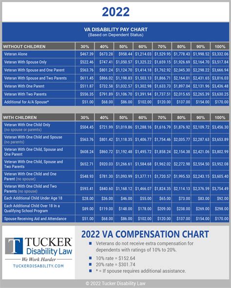 Va Nurse Pay 2025 Selena Noor