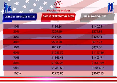 Va Paycheck Calculator