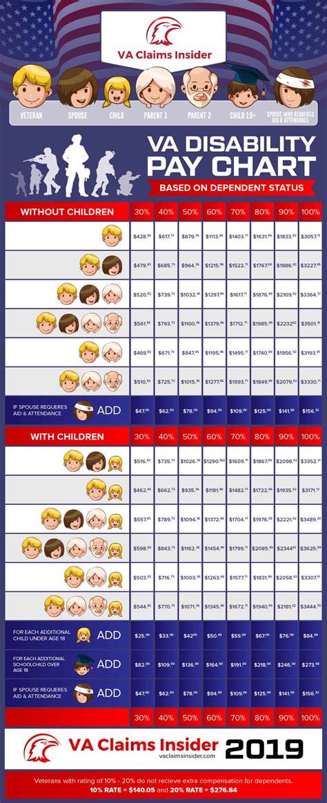 Crsc Pay Chart - Data science