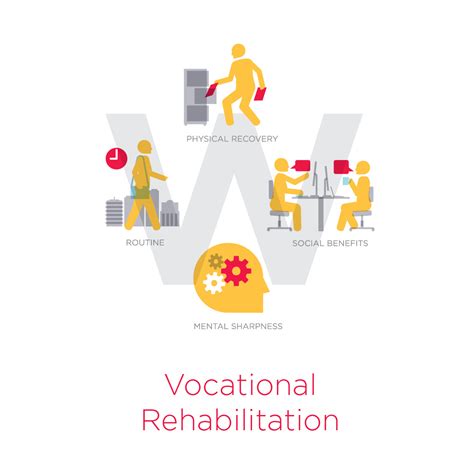 Vocational Rehab Provider Portal