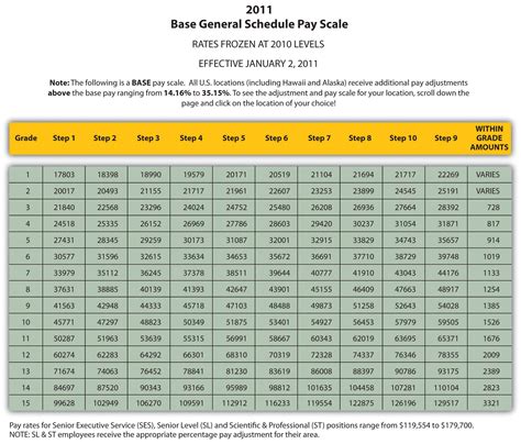 Washington Gs Pay Scale