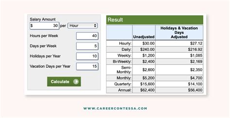 Washington Pay Calculator