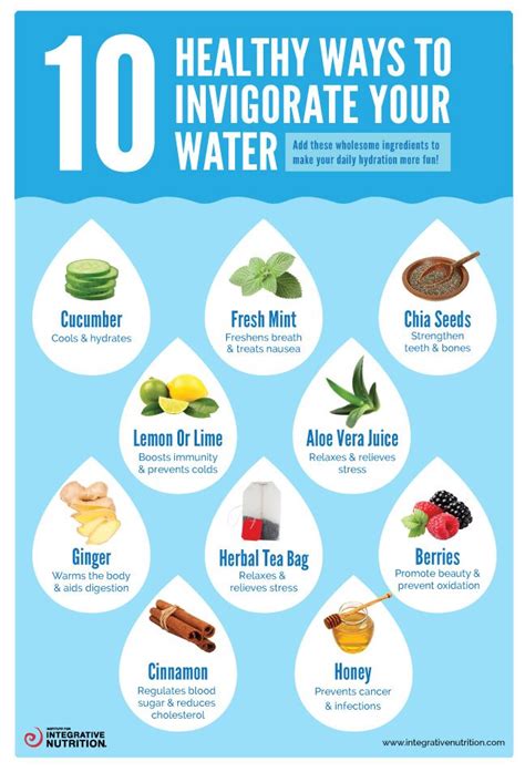 Ways To Invigorate Your Water And The Benefits Of Proper Hydration