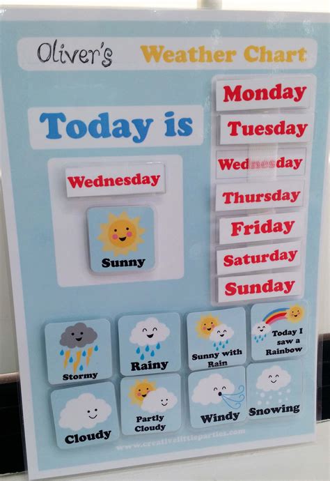 Weather Chart For Nursery