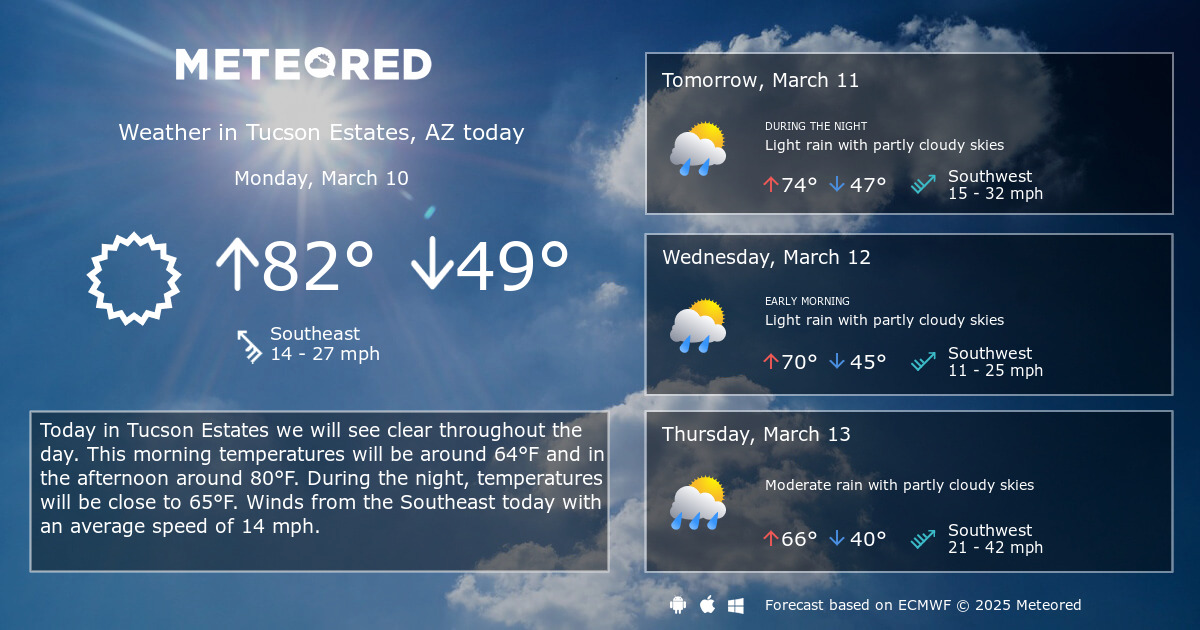 Weather Tucson Estates Az