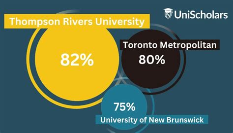 Western University Acceptance Rate