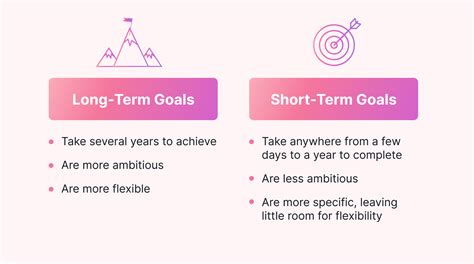 What Are Long Term Goals 50 Examples How To Achieve Them Motion