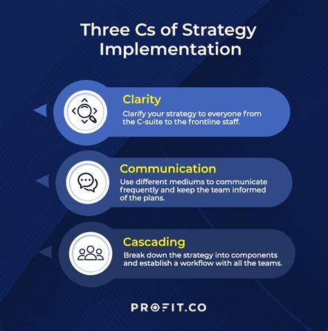 What Are The 5 C S Of Effective Strategy Implementation Killerinsideme Com