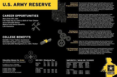 What Army Reserves Do