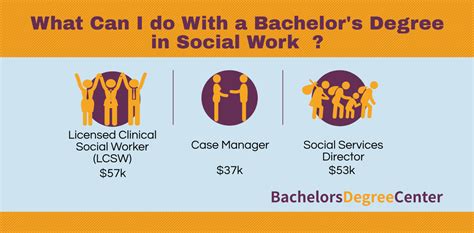 What Can I Do With A Social Work Degree Bachelors Degree Center