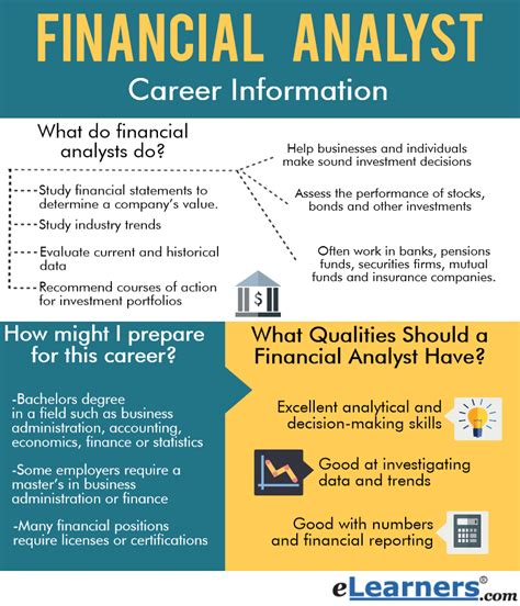 What Does A Financial Analyst Do Career Insights Job Profiles